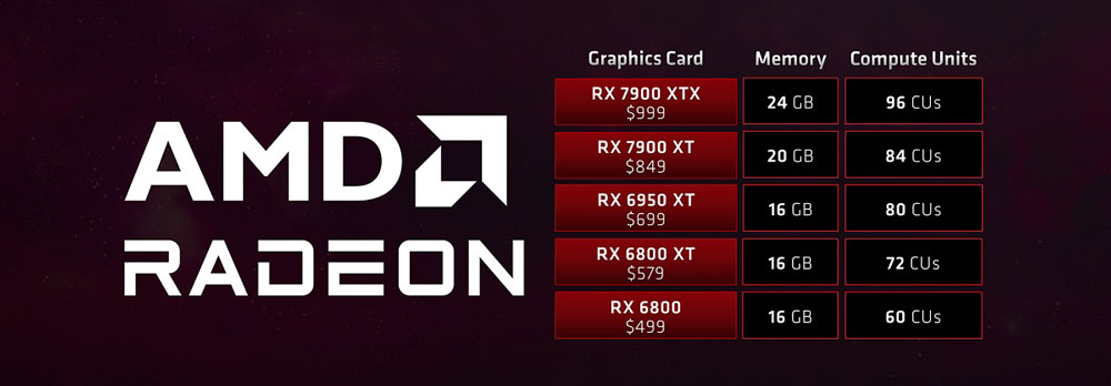 Radeon RX 7900 显卡